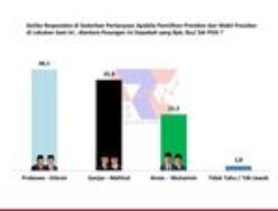 Loyalis PDIP di Jatim Beralih ke Prabowo-Gibran: Survei Terbaru ARCI