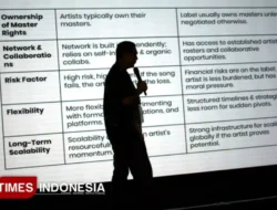 Loka Nesia 2025: Kolaborasi Musisi Daerah Menyambut Panggung Global