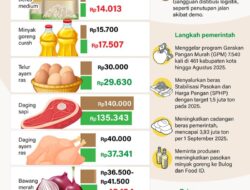 Infografik: Tips Menjaga Stabilitas Harga Pangan – ANTARA News