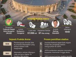 Puskás Arena: Venue Spektakuler untuk Final Liga Champions